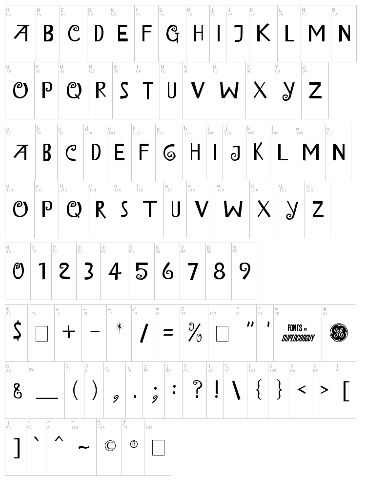 Island of Misfit Toys font map